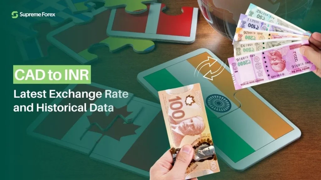CAD to INR Exchange Rate Trends
