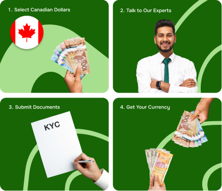 How to exchange canada dollar in india