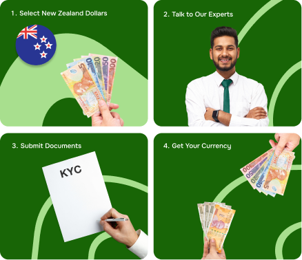 how to exchange newzealand dollar in india