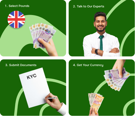 How to exchange pounds in india