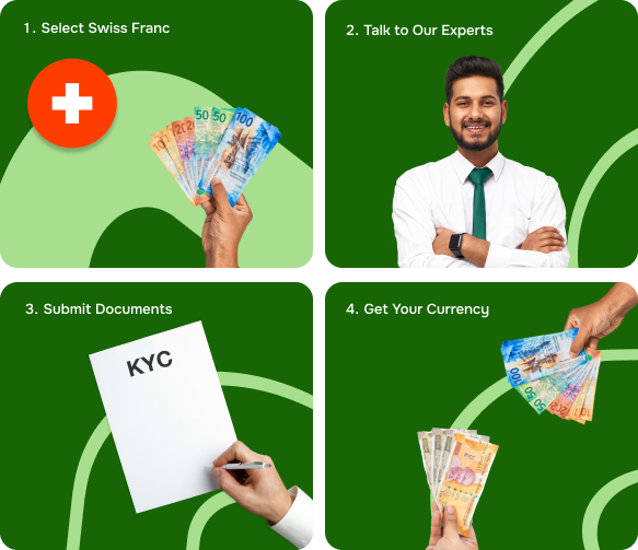 How to exchange SWISS FRANC in india